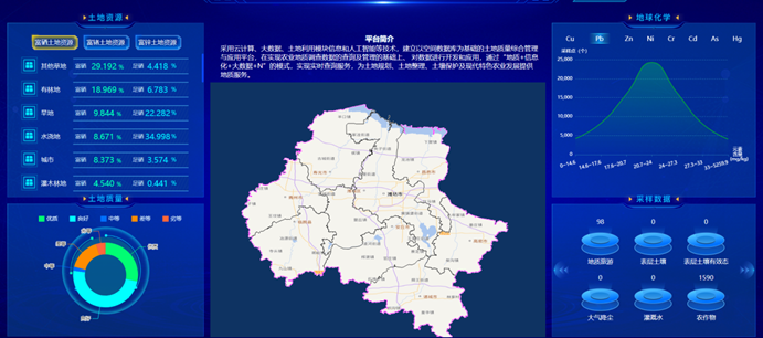 打造農(nóng)業(yè)大數(shù)據(jù)平臺(tái)，助力農(nóng)業(yè)現(xiàn)代化高質(zhì)量發(fā)展！